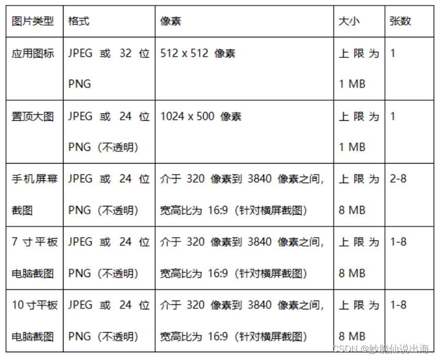 The whole process of listing on Google Play_The listing process of Google App Store in 2022