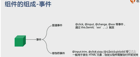 【Vue <> minutes】 Five minutes to understand the core concepts of Vue components