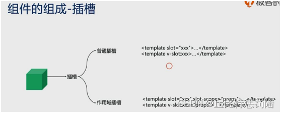 【Vue  minutes】 Five minutes to understand the core concepts of Vue components